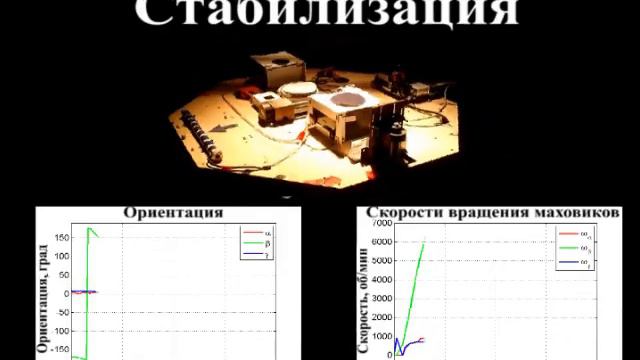 Испытание системы ориентации микроспутника Чибис-М на лабораторном стенде смотреть онлайн