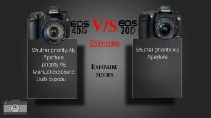 Canon EOS 40D VS Canon EOS 20D