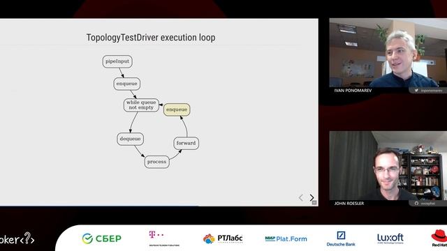 Ivan Ponomarev, John Roesler — Kafka streams testing: A deep dive