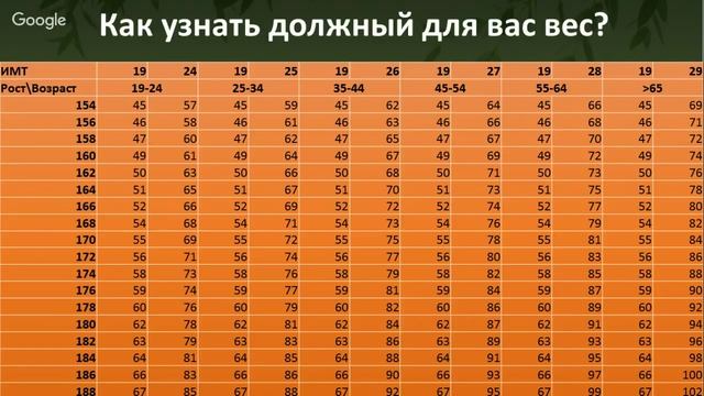 Считать калории - еще не значит худеть! Вебинар Алексан смотреть онлайн
