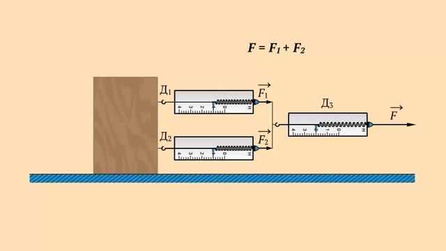 Определение равнодействующей сил смотреть онлайн