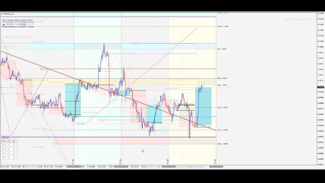 Обзор рынка форекс 14.07.2021 смотреть онлайн