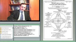 Активизация половой энергии Ангелом Благодати