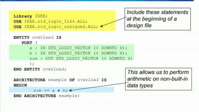 VHDL Basics