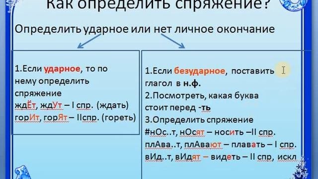 спряжение глаголов