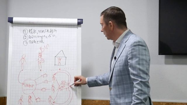 Лучший тренинг по продаже недвижимости | Обучение риэлторов