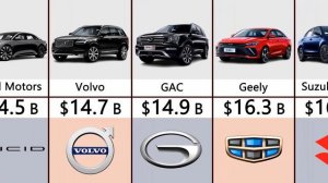 Most Valuable Car Companies In The World 2023 | Comparison