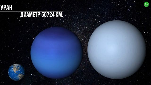 Размеры планет. Сравнение планет солнечной системы. смотреть онлайн