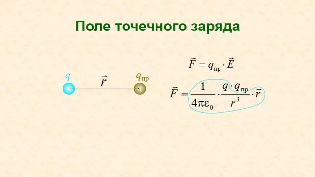 Лекция по физике №10. Закон Кулона. Напряжённость. Линейный, поверхностный заряд. Силовые линии.