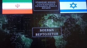 Военные потенциалы Ирана и Израиля на 2023г.