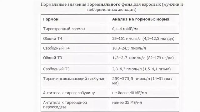 Сила защитника какие анализы нужно сдавать мужчинам смотреть онлайн