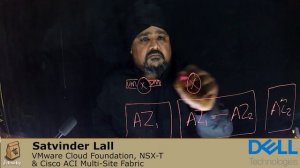 Satvinder Lall - VCF, NSX-T & ACI Multi-Site Fabric