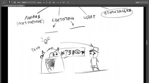 Виталий Ивлев. Основы иллюстрации. Выпуск 4. Как научиться рисовать