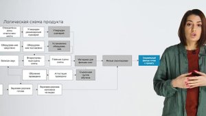 11. Логическая схема продукта