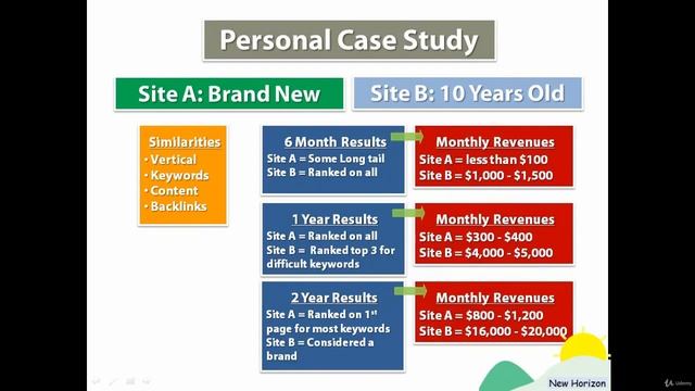 4 Case Study SEO Training Part 25 смотреть онлайн