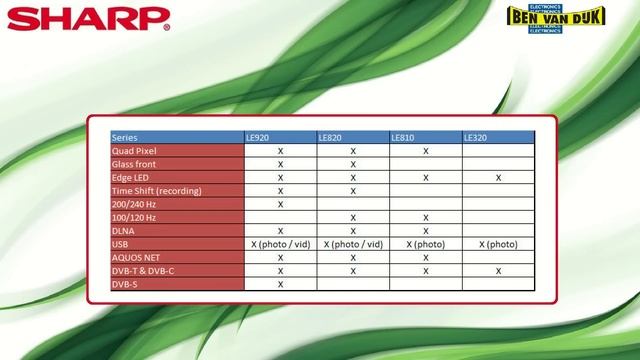 Sharp LC32LE320 LED TV 2010 смотреть онлайн