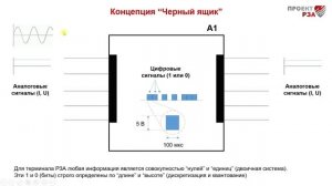Концепция “Черный ящик” (терминал РЗА)