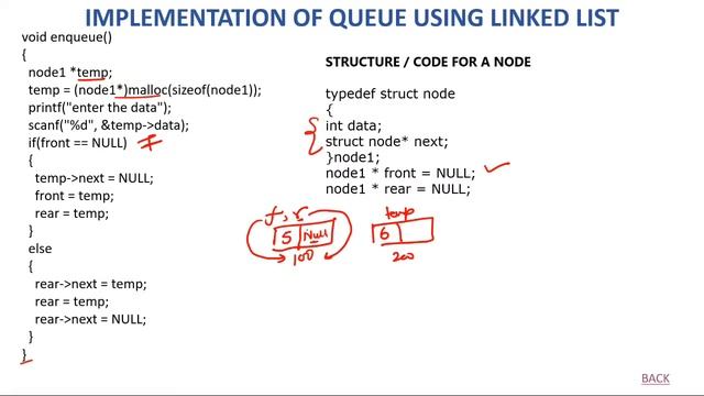 8- Implementation of queue using linked list in Hindi смотреть онлайн