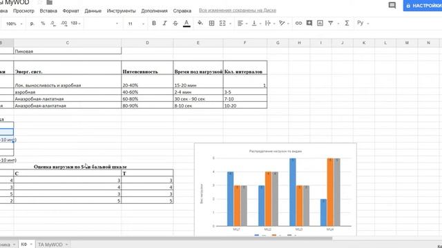 MyWOD Шаблон КФ смотреть онлайн