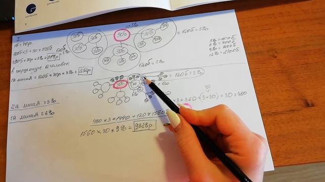 Как стать лидером Essens 9% за 2 месяца