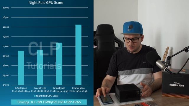 RAM für den ASRock DeskMini A300 und X300