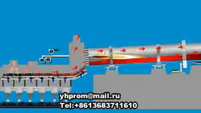 Вращающаяся печь и колосниковой охладитель термическое формирование изображения,тепловое имиджи печ