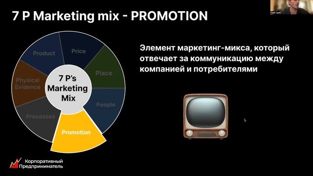 7 P Marketing Mix. Доклад Глеба Гриба, Product owner. Корпоративный предприниматель смотреть онлайн