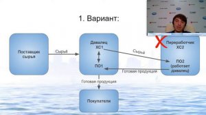 Вебинар №12. Схема работы молочников, ванселлеров и давальческого сырья в Меркурий.