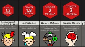 Если Вечно Сидеть В Телефоне