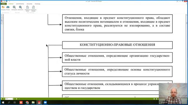 1 Лекция КП Конституционное право как отрасль права, наука и учебная дисциплина