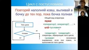 Информатика 9 класс. Циклы в Паскале