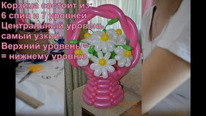 Теоретические основы/расчёты при изготовлении корзин из ШДМ