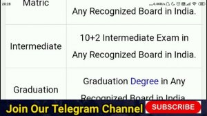 SSC Phase 10 Notification 2022 || Ssc New Vacancy 2022 | Ssc phase X Recruitment 2022 | Ssc phase 1