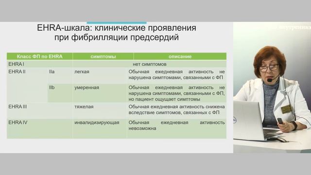 Нарушения ритма и проводимости. 21.09.20