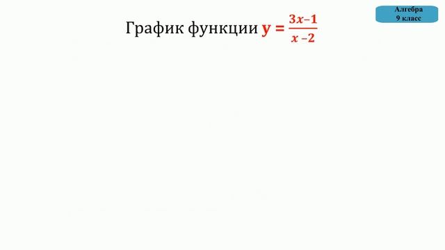 10. Дробно-линейная функция и её график смотреть онлайн