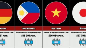 Страны по экспорту интегральных схем