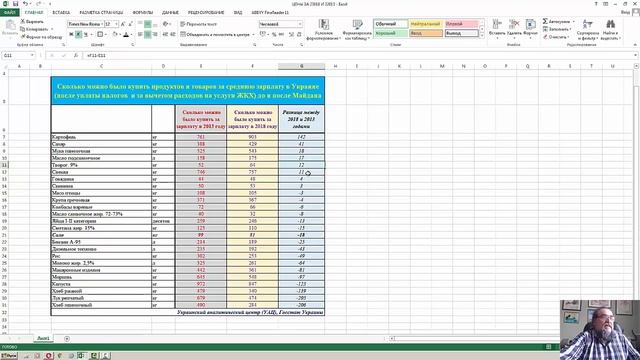Сколько можно купить сала в Украине за зарплату ДО И ПОСЛЕ МАЙДАНА смотреть онлайн