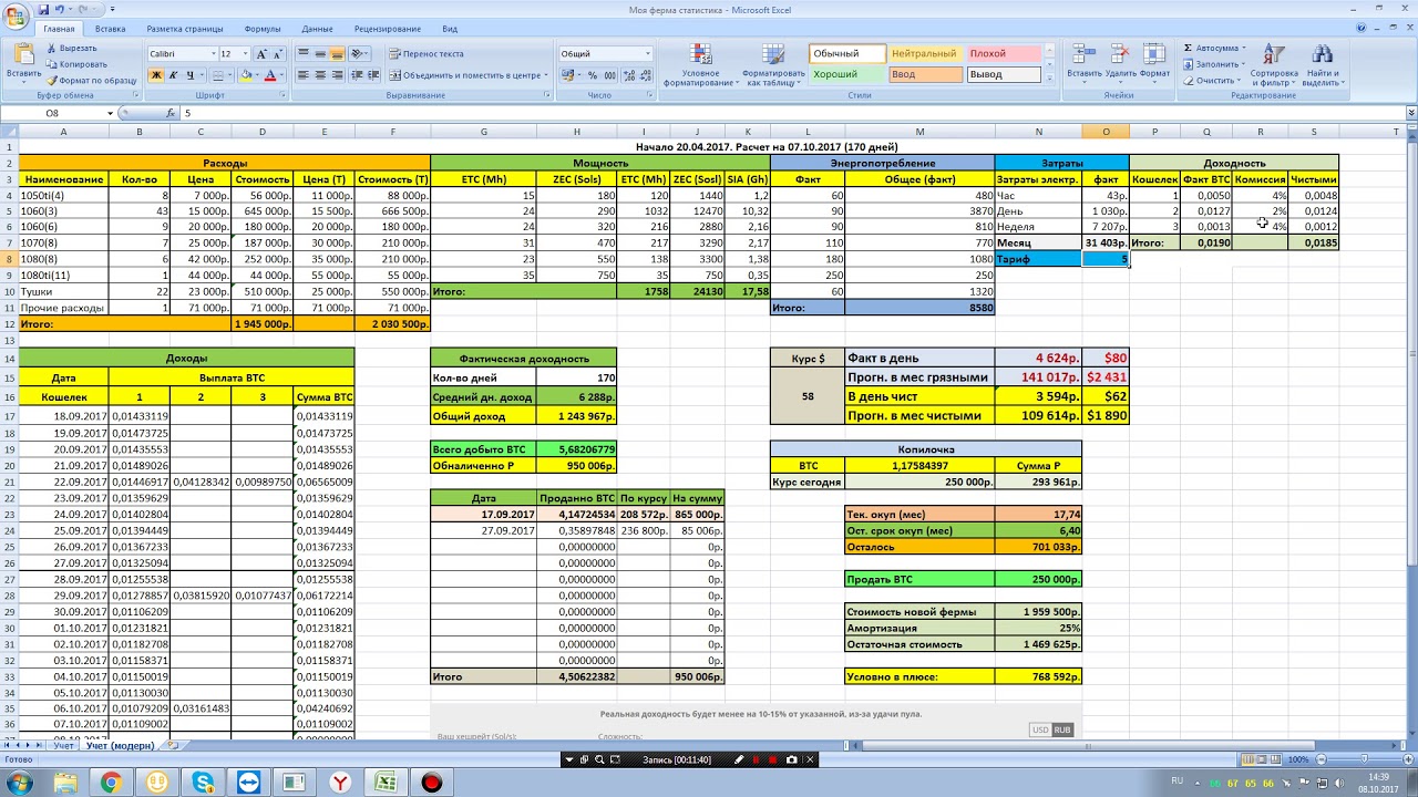 Окупаемость асиков. Таблица заработка на майнинге. Таблица учета дохода майнинга. Таблица окупаемости асиков. Срок окупаемости фермы.