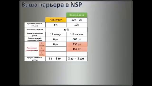 SBS UNION + Презентация бизнеса с NSP  Работа в интернете Работа для