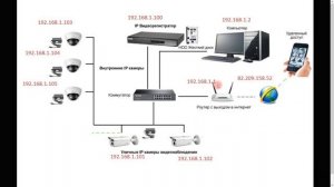Настройка удалённого доступа Hikvision, HiWatch через статический IP адрес час