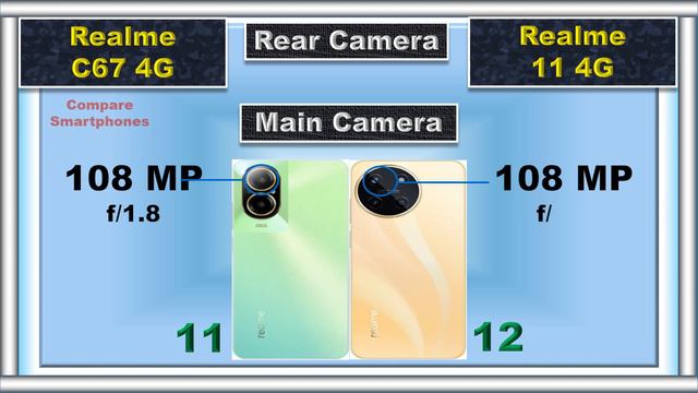 Big Camera, Tiny Price: Realme C67 4G vs Realme 11 4G Showdown!