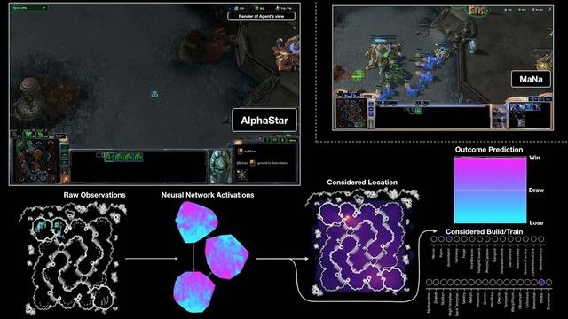 DeepMind Challenges Starcraft 2 Pro - AlphaStar (AI) Vs MaNa