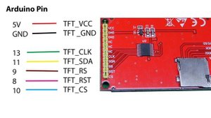 TFT LCD ILI9225 2.0 Inch SPI with Arduino - ICStation