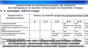 Компенсация за вредные условия труда