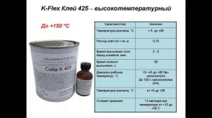 Клей 425 К-Флекс (K-Flex) - инструкция по применению.