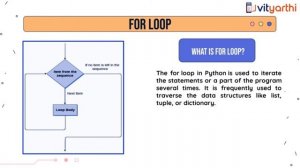 Loops In Python - Python Essentials - Vityarthi.com