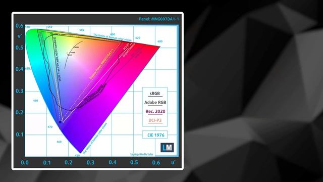 ? [РЕВЮ] Lenovo Legion 5 Pro (16″) - чакахме го от дълго време смотреть онлайн