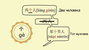 Счетные слова в китайском языке часть 1