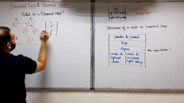 6.2 Binomial Heap | Properties | Introduction | Structure Of Node | Advanced Data Structures