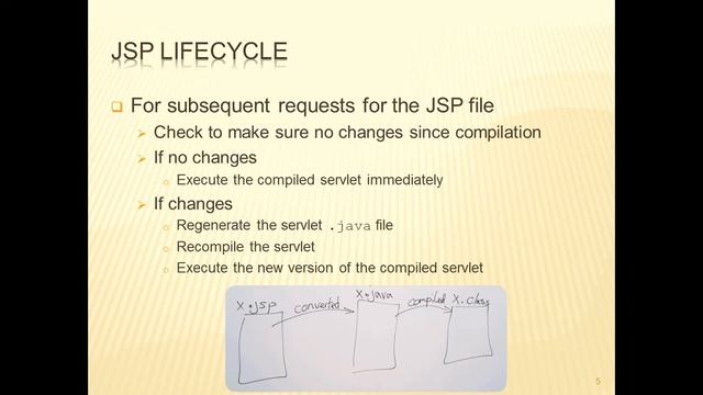 V19 Introduction to JavaServer Pages (JSP) смотреть онлайн